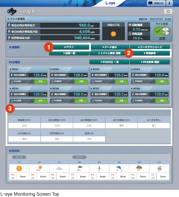 Monitoring Screen