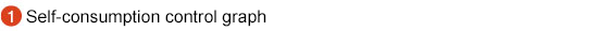 Self-consumption graph