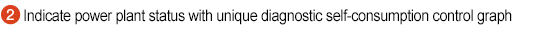 Power Generation Diagnosis