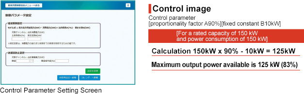 Control Parameter Setting Screen
