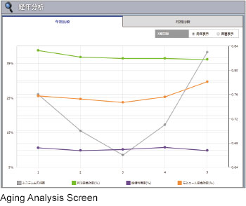 Aging Analysis Screen