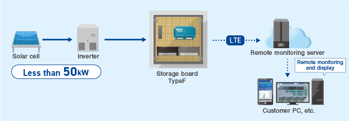 configuration diagram