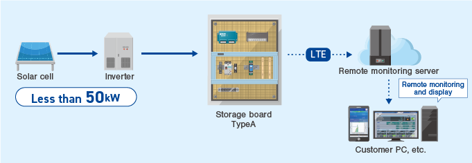 configuration diagram