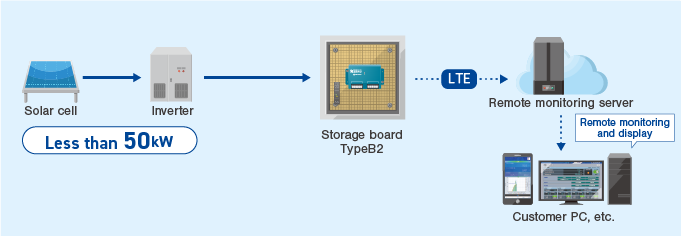 configuration diagram
