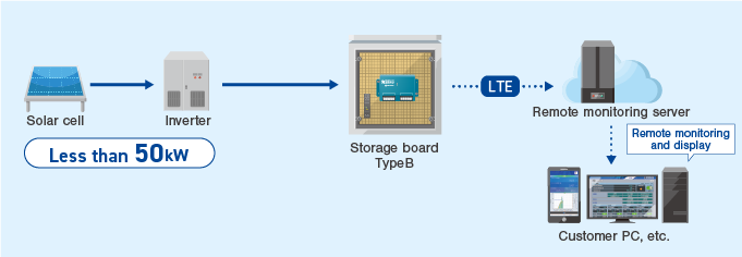 configuration diagram