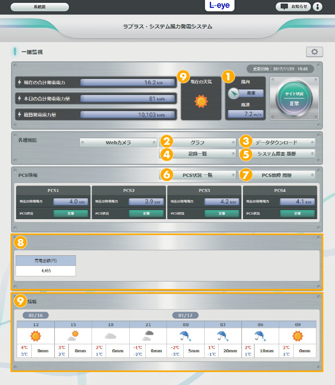 Wind Power Plant Monitoring Screen