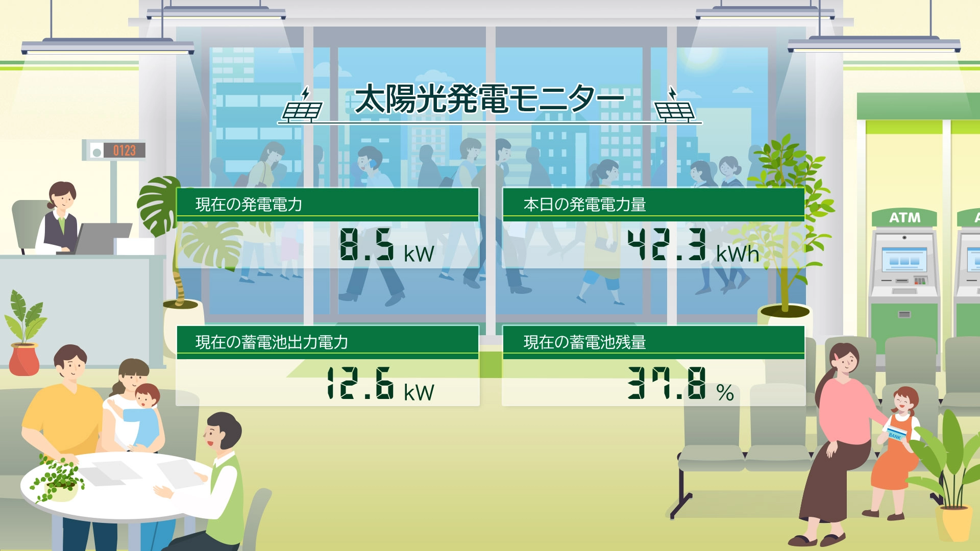 Measurement Display Screen (Bank (Lobby))