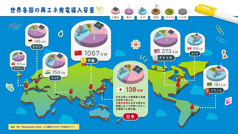Installed renewable energy capacity around the world