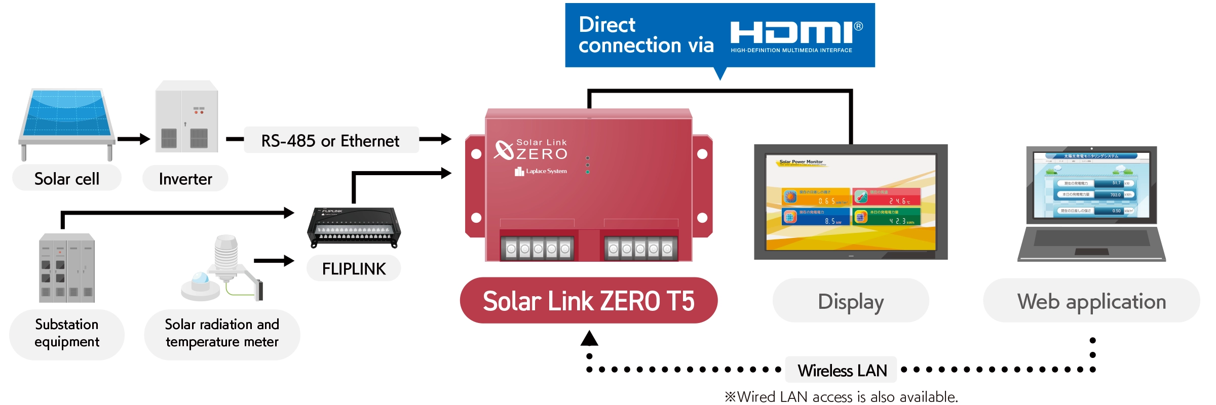 Configuration Image
