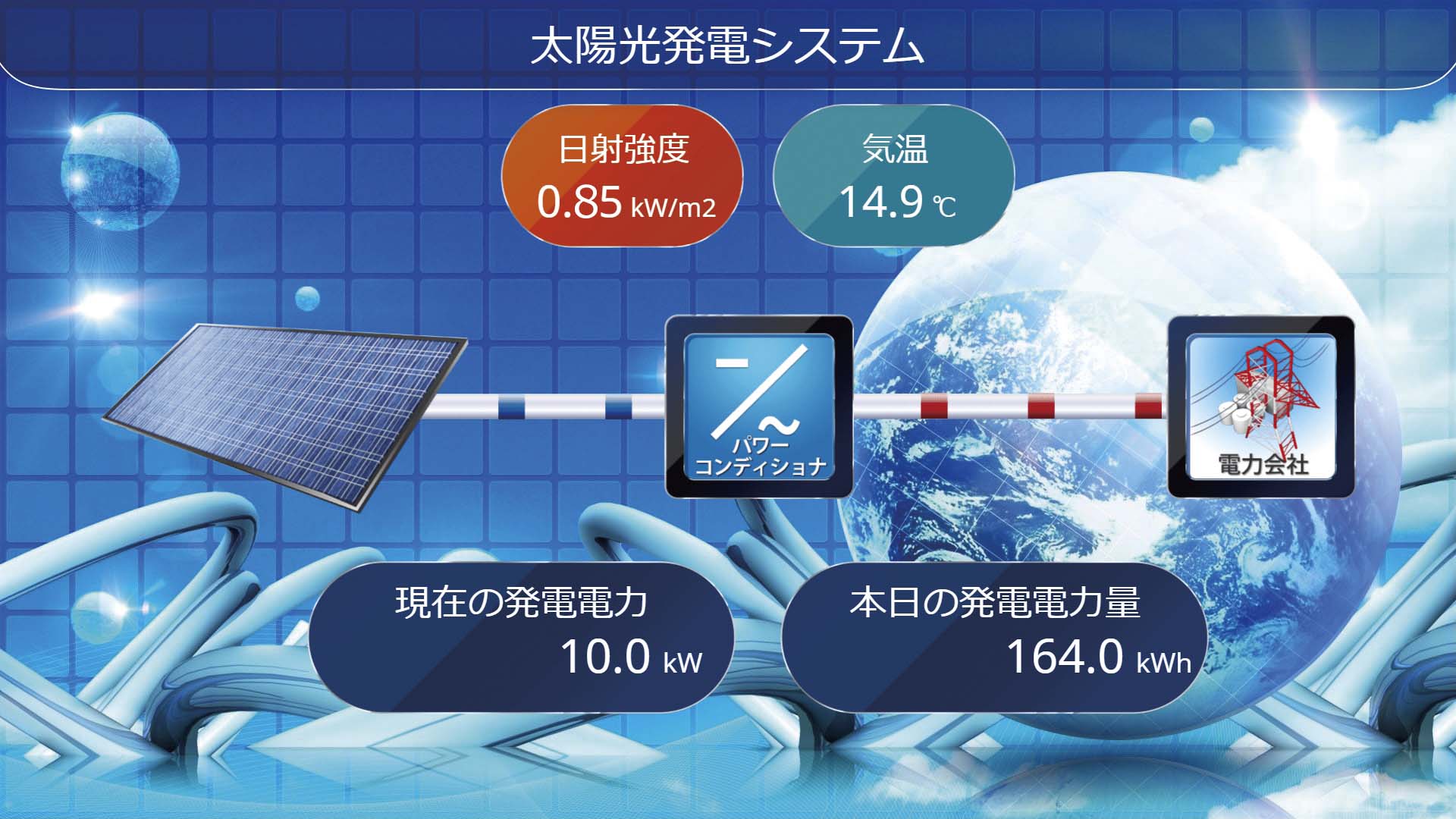 Mieruka Web energy display