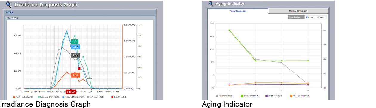 performance analyzer image