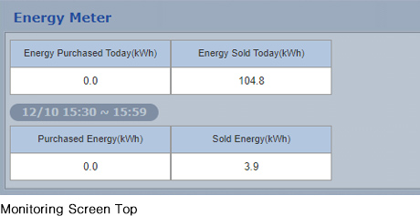 performance analyzer image