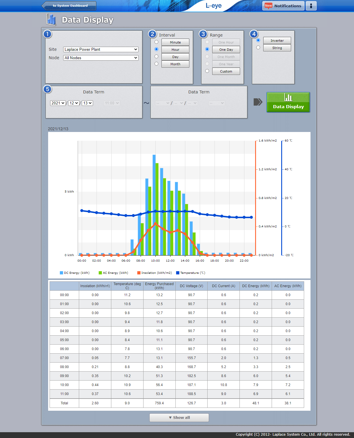 Data Display Screen