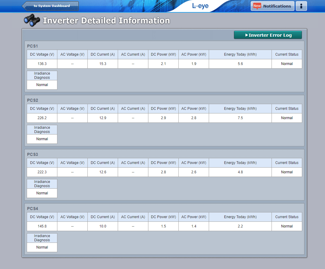 Inverter Detailed Information