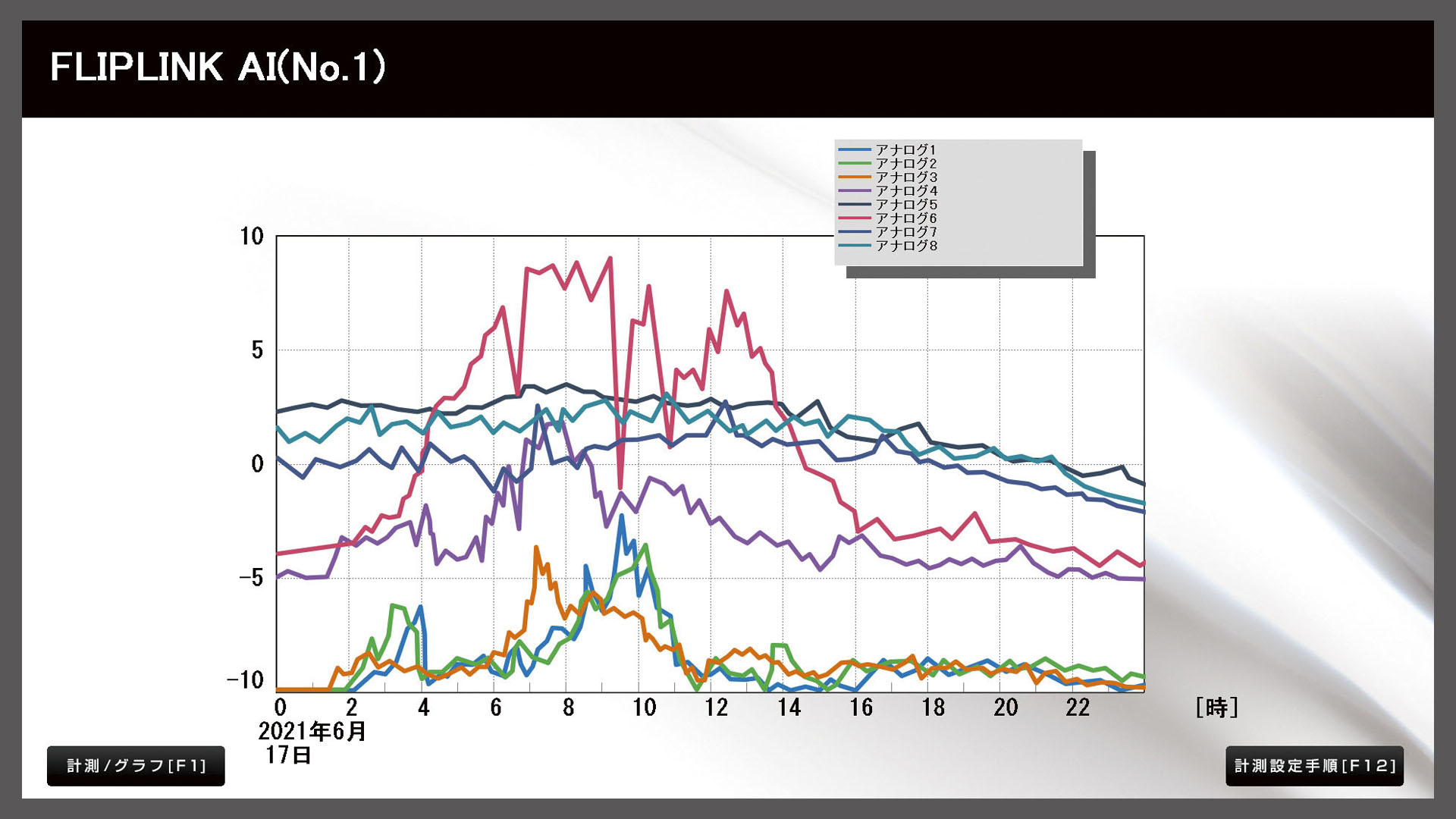 flm-graph.jpg