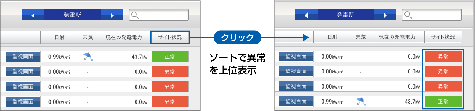 ソート機能