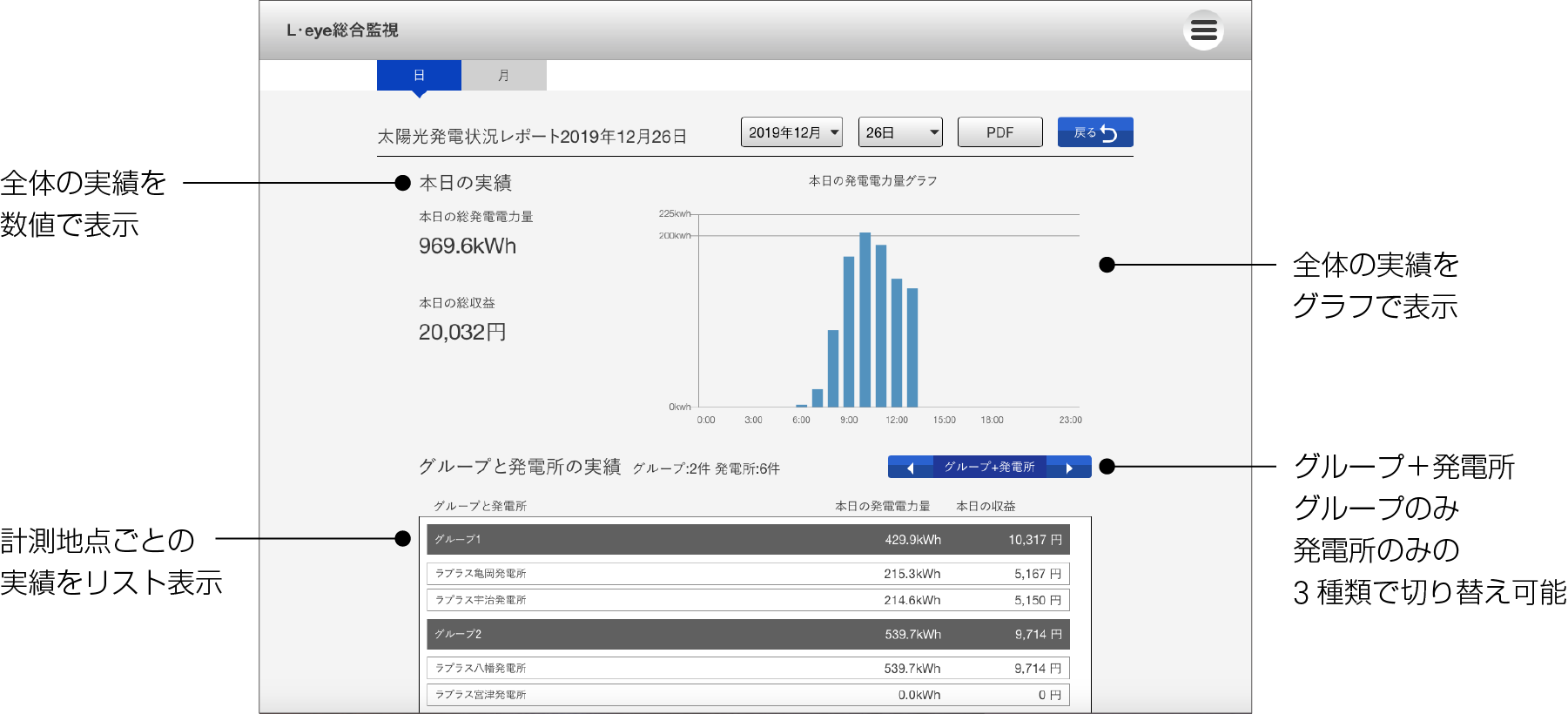 レポート画面