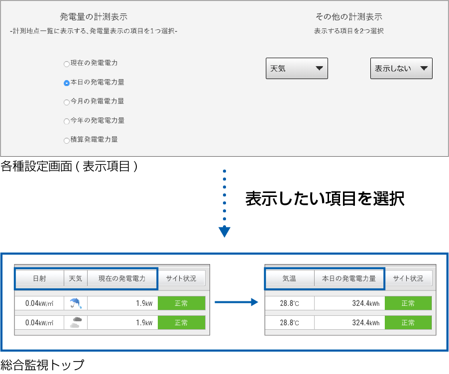 表示項目変更