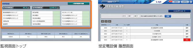 受変電設備の画像