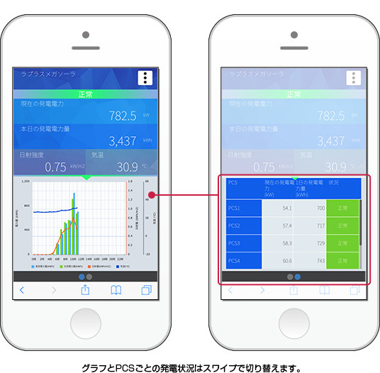 スマートフォン画面