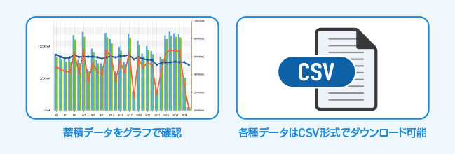 売電実績と保守点検の実施状況が発電設備関連の評価のポイントに