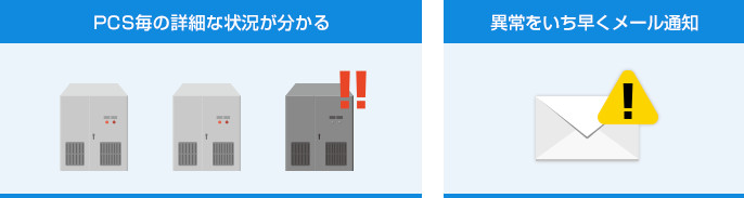 PCS毎の詳細な状況が分かる。また異常をいち早くメールで通知します。