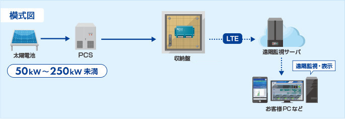 模式図
