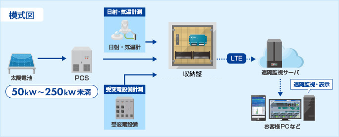 模式図