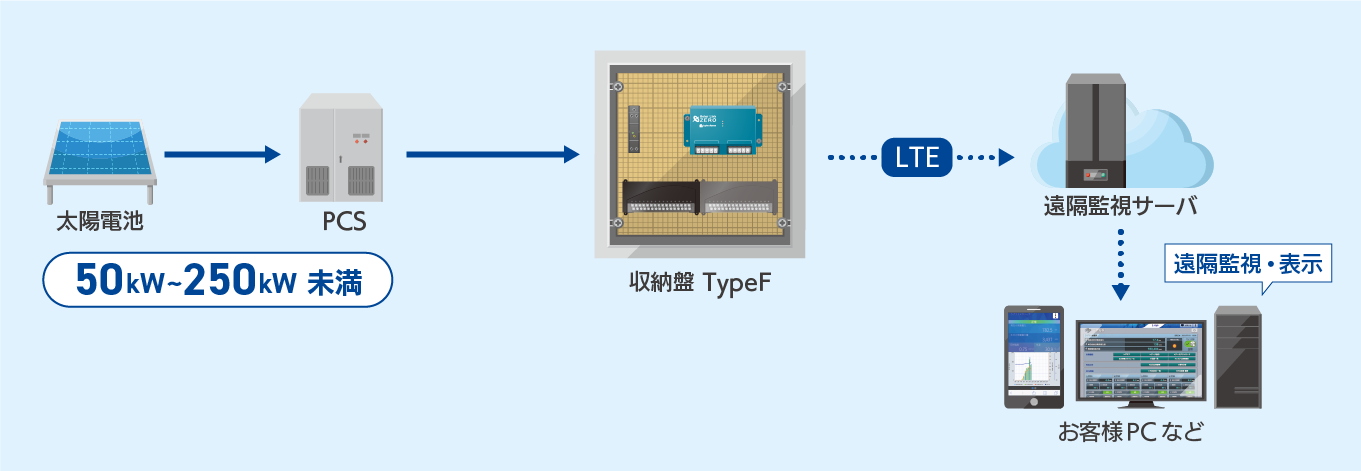 模式図