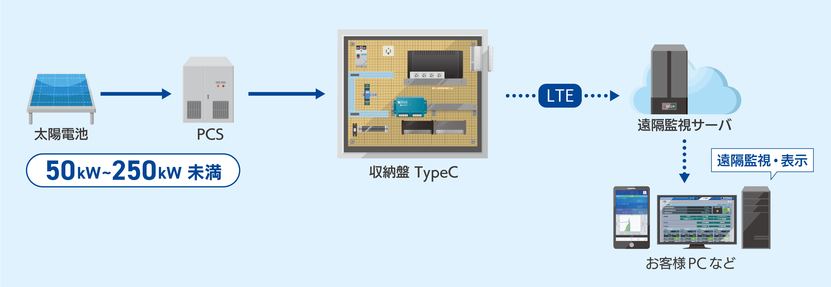 模式図