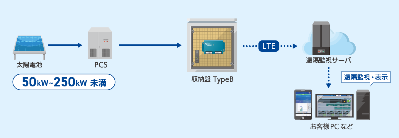 模式図