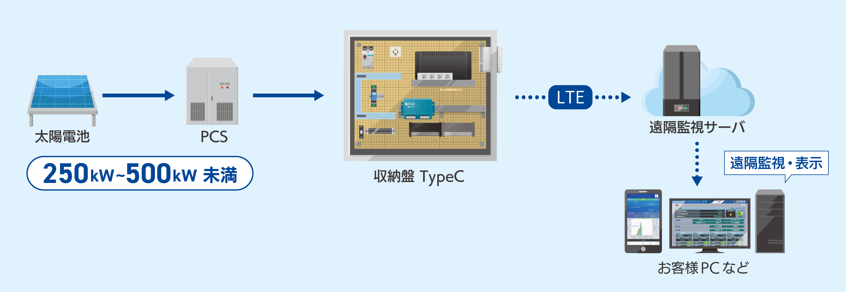 模式図