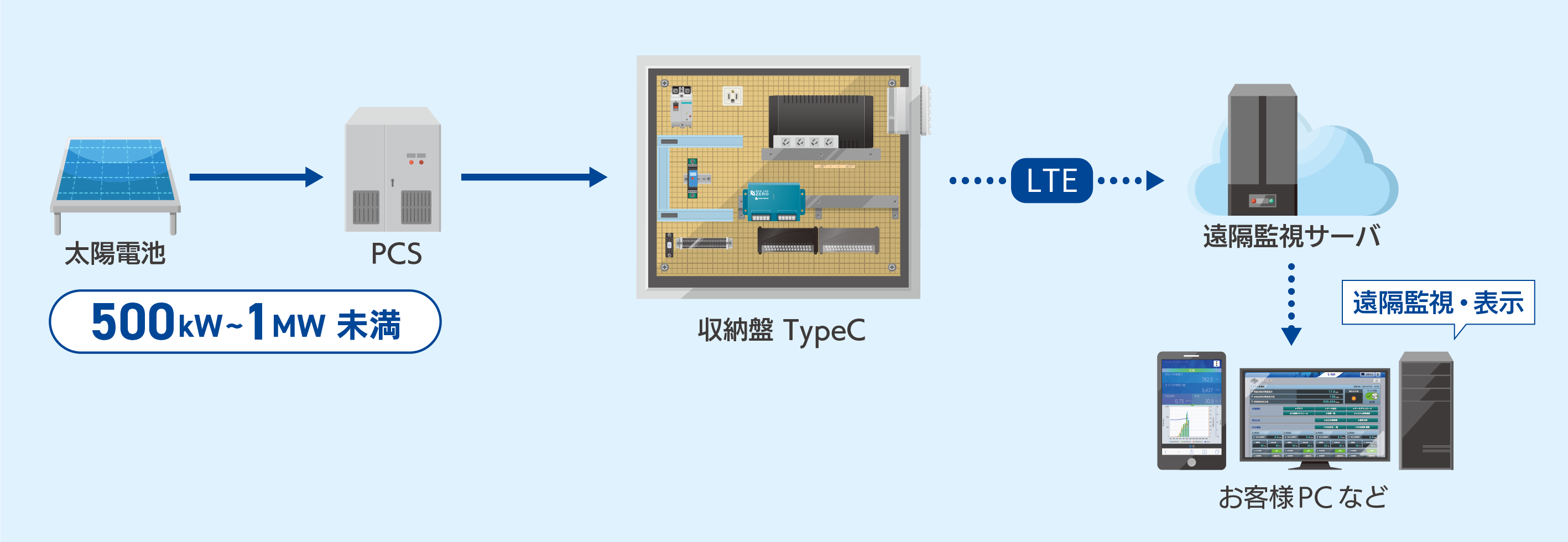 模式図