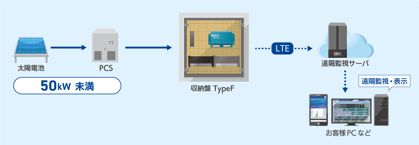 模式図