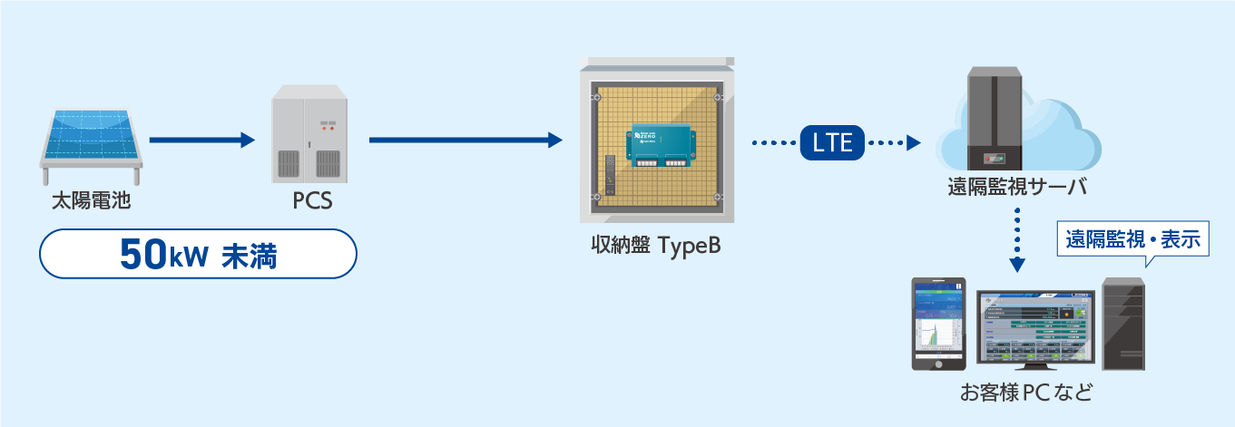 模式図