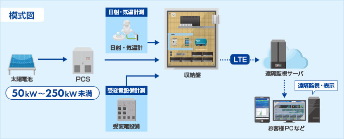 模式図