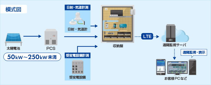 模式図
