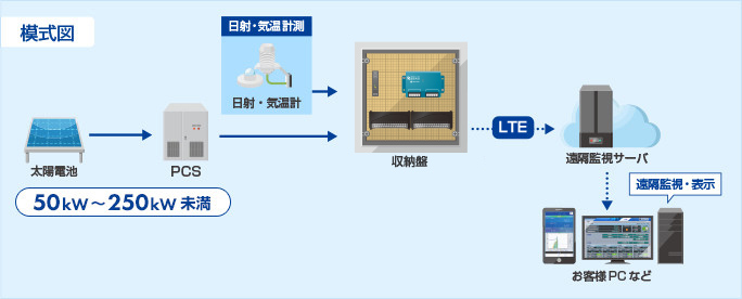 模式図