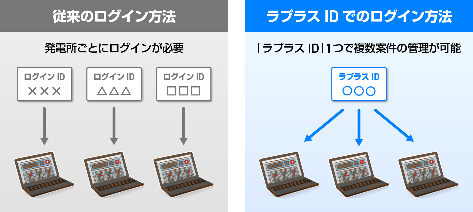 ラプラスIDイメージ