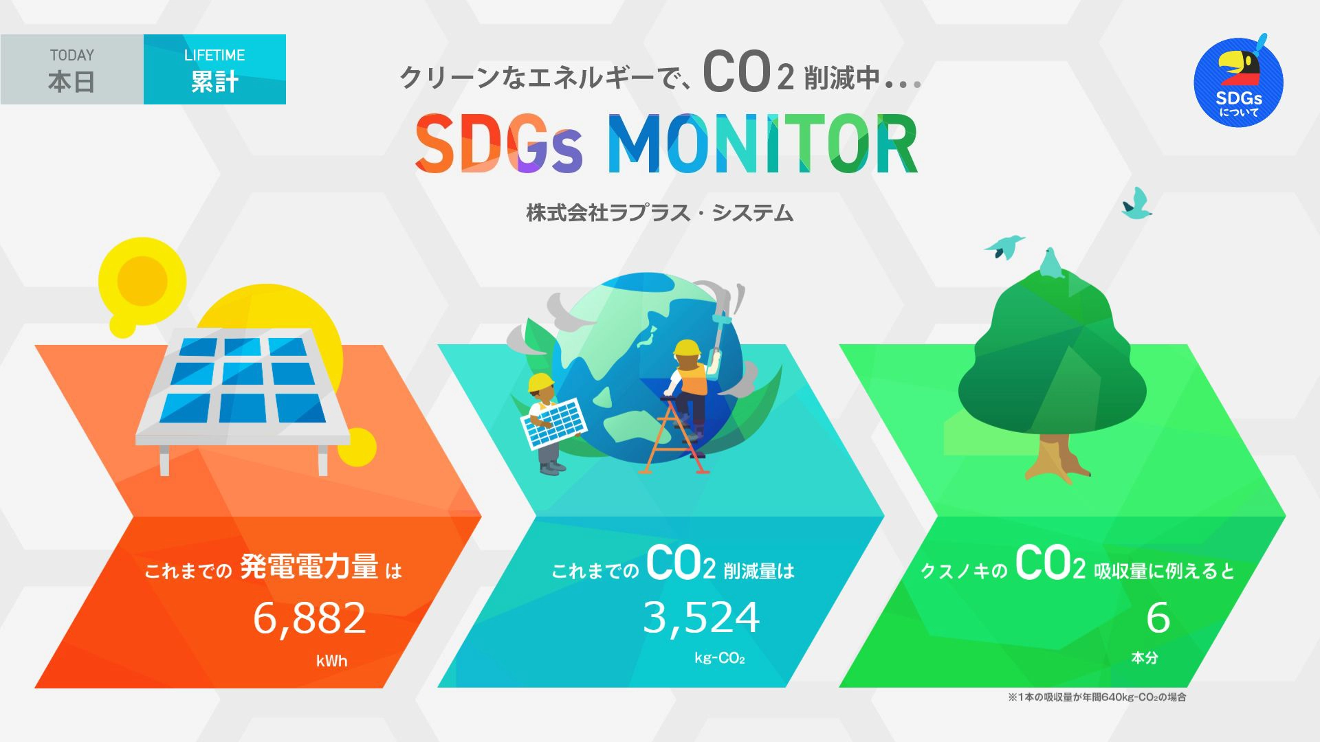 計測画面 -ポップ-