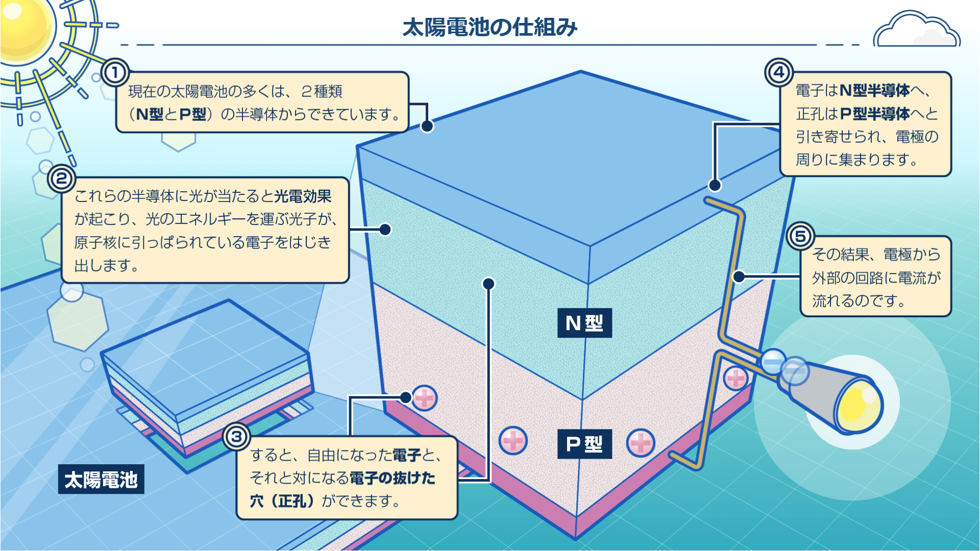 説明画面