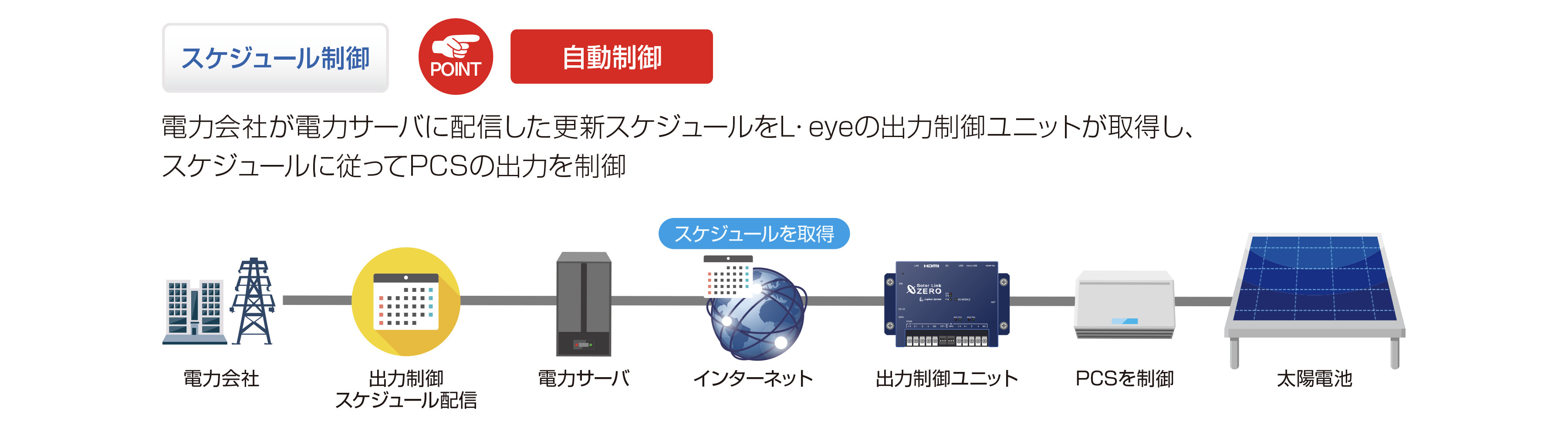 出力制御・出力抑制 北海道】 | ラプラス・システム