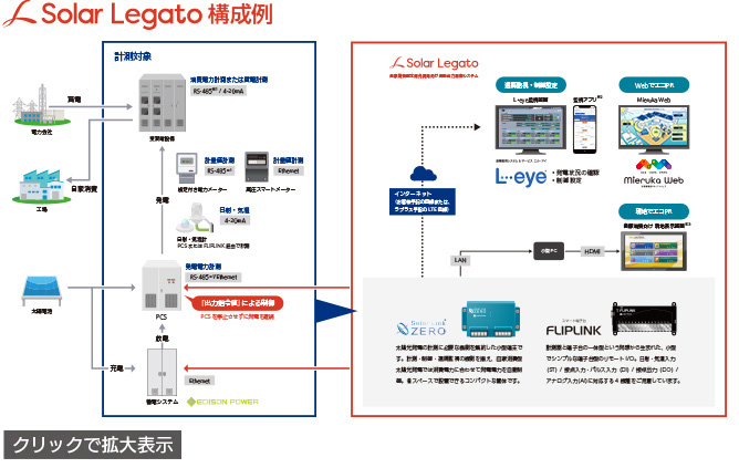 Solar Legato \