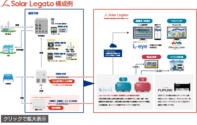 Solar Legato \