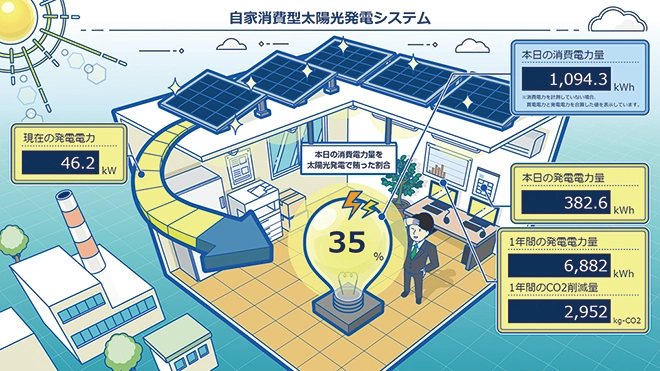 Mieruka Web 
