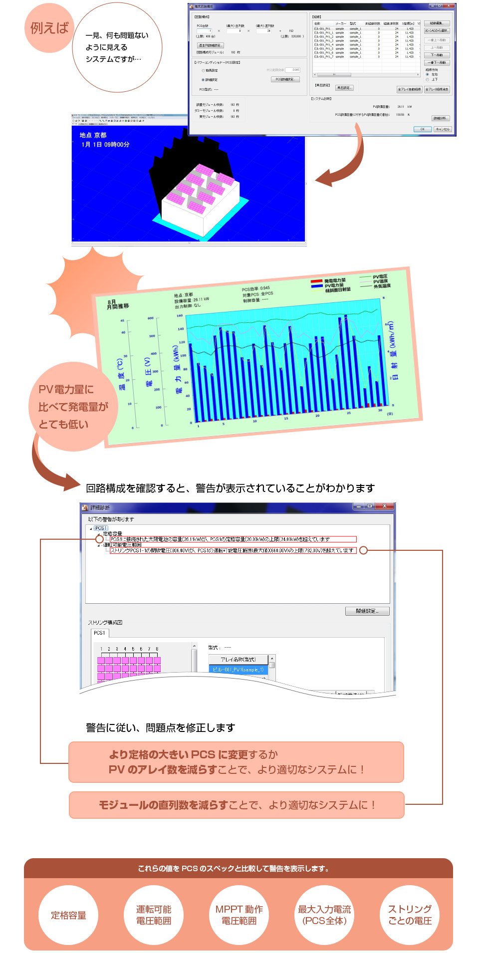 補助機能を活用してみよう