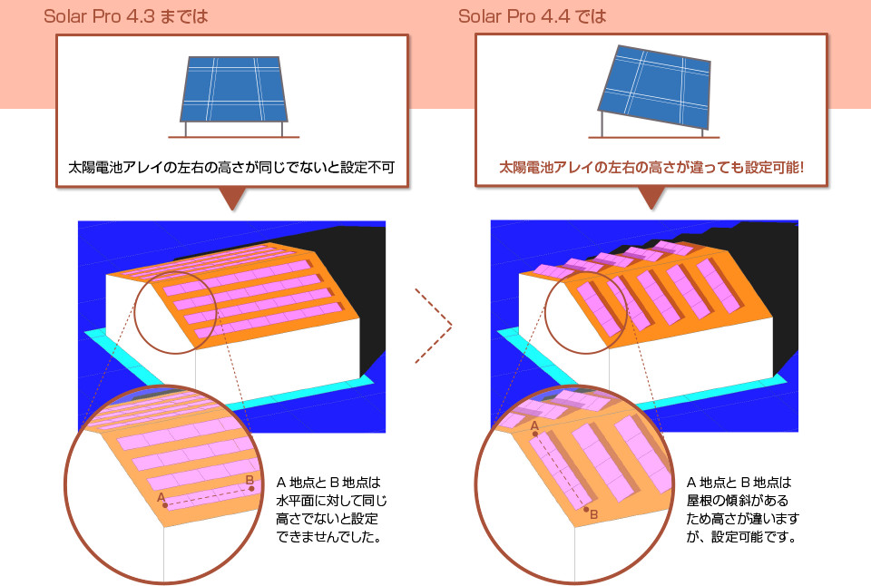 従来バージョンとの比較