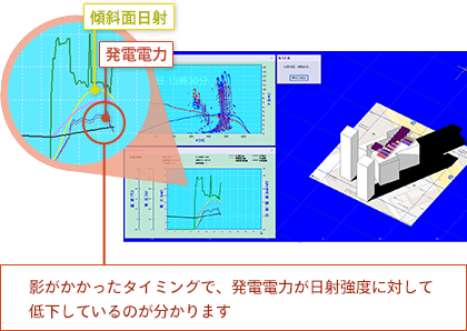 影がかかったタイミングで発電電力が日射強度に対して低下しているのが分かります