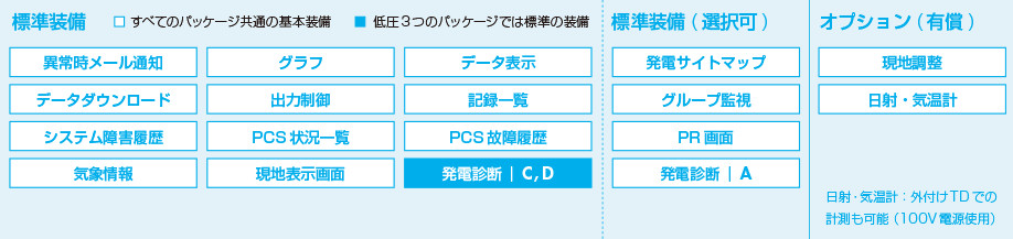 低圧パッケージの機能