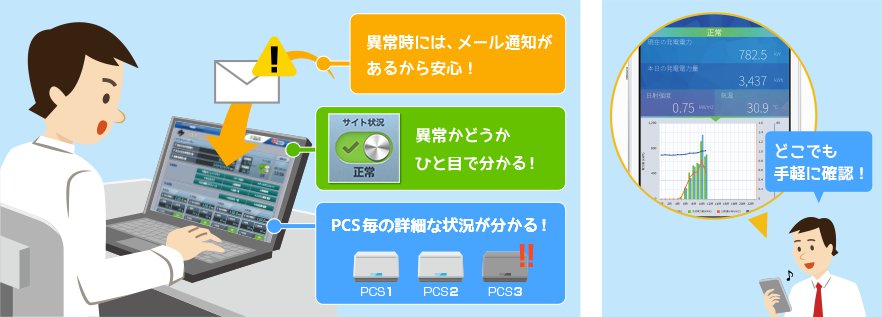 PCSやサイトの状況がひと目で分かり、異常時にはメール通知もあるから安心！スマホでも手軽に確認可能です。